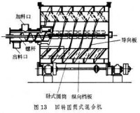 混合機械