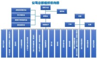 組織架構