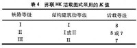 鐵路工程技術標準