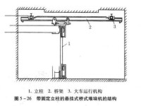 橋式堆垛機