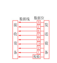 并行傳輸