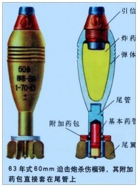 63式60毫米迫擊炮----炮彈