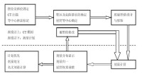 CT模擬應用流程說明圖