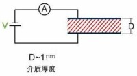 隧道效應