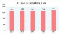 中華人民共和國2017年國民經濟和社會發展統計公報