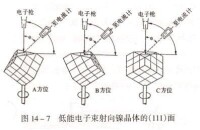 電子衍射實驗