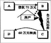 完成合同法