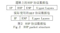 　HIP 協議數據包