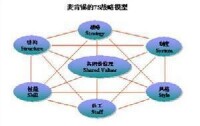 企業文化戰略