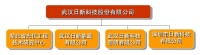 深圳市日新科技有限公司