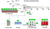 電氣火災監控系統