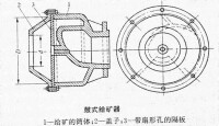 溢流球磨機