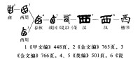 演變過程