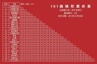 101路梯形票價表(下行)