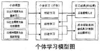 個體學習