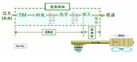 散熱模組中常用材料與熱流示意圖