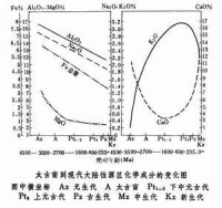 沉降離心機