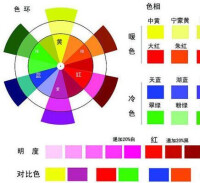 色彩色環、色相、冷暖、明度、對比度