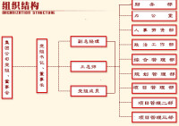 （圖）福汽集團